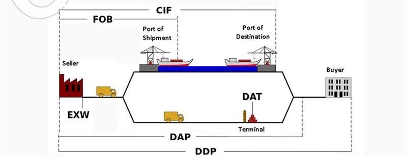 Shipping Policy1