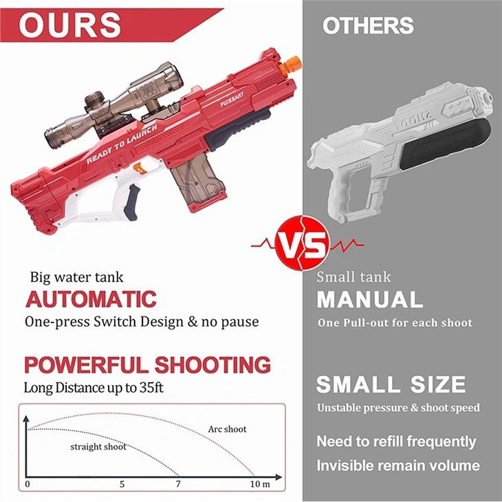 Electric Burst Water Gun view 5