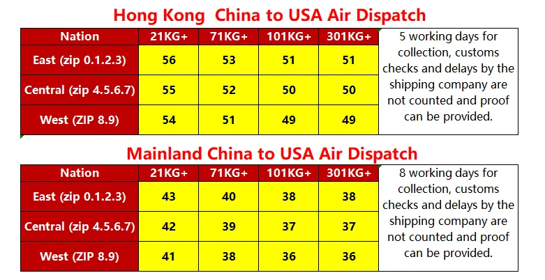Can Now Place Your Orders! Prices Have Been Reduced On Routes To Canada And The United States This Week. - buyer guide image 1