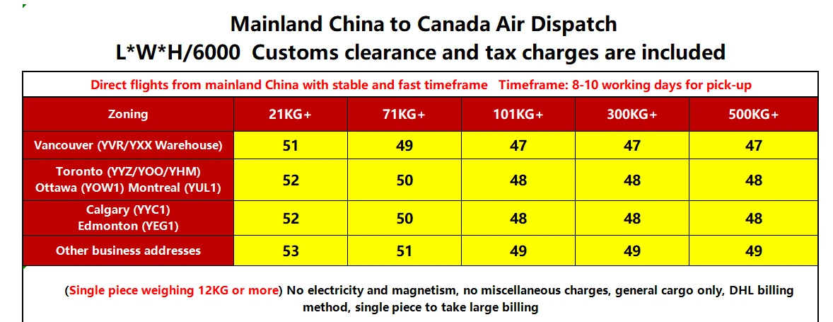 Can Now Place Your Orders! Prices Have Been Reduced On Routes To Canada And The United States This Week. - buyer guide image 2