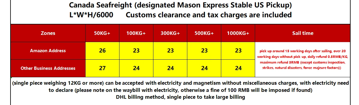 Can Now Place Your Orders! Prices Have Been Reduced On Routes To Canada And The United States This Week. - buyer guide image 3