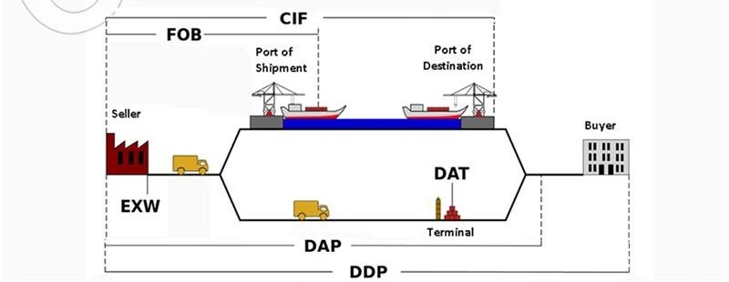 Shipping Policy1